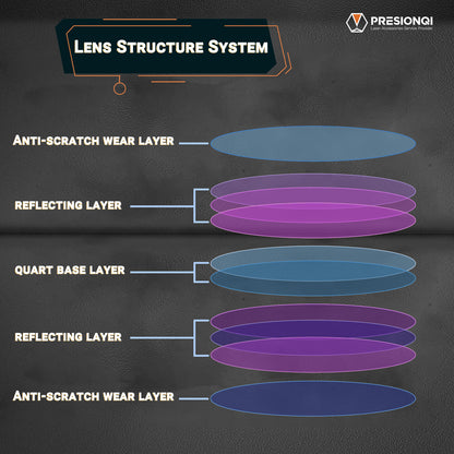 Fiber Laser Protective Lens 