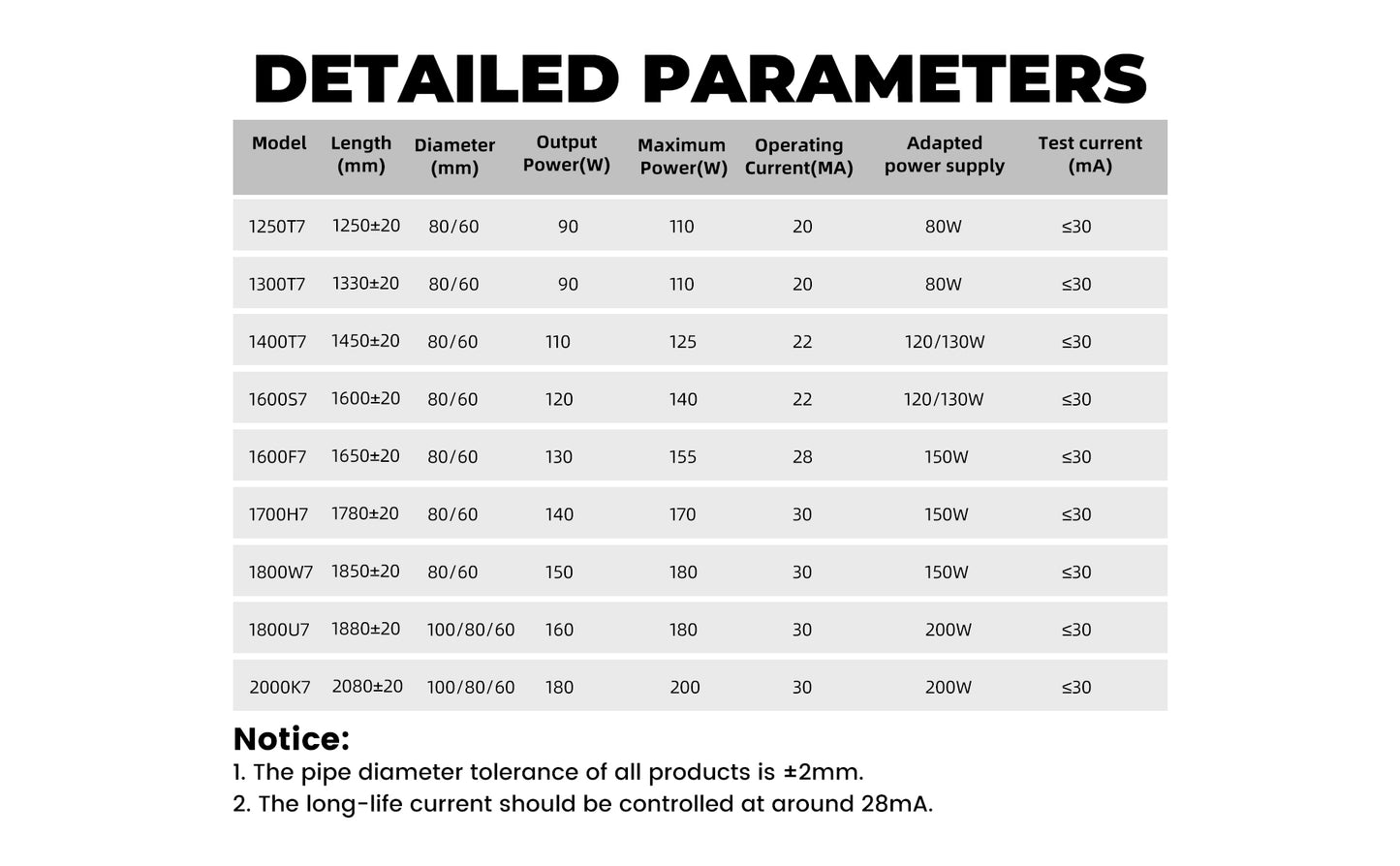 CDWG 1600F7 Mechanical Parts CO2 Laser Tube For Laser Engraving Cutting Machine