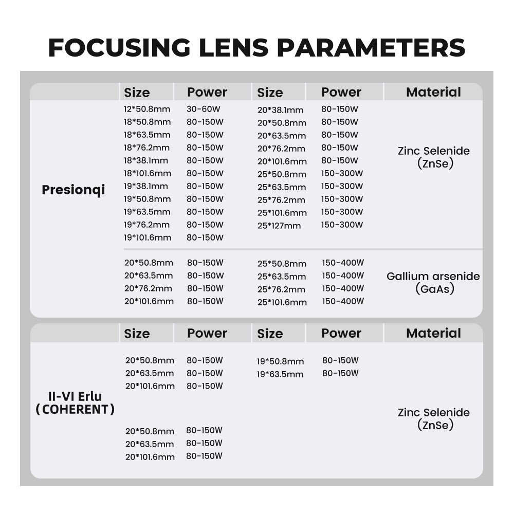 CO2 Laser Lens