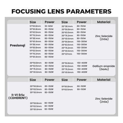 CO2 Laser Lens