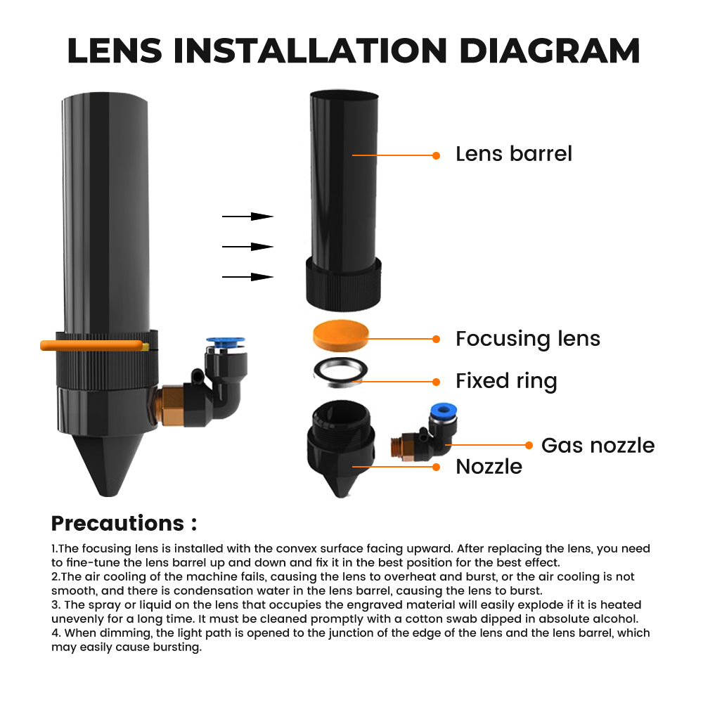 CO2 Laser Lens