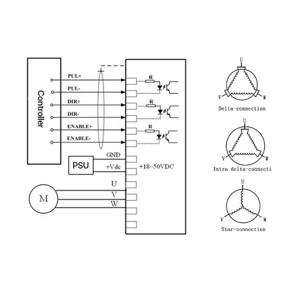 Leadshine Microstep Driver 3DM580S