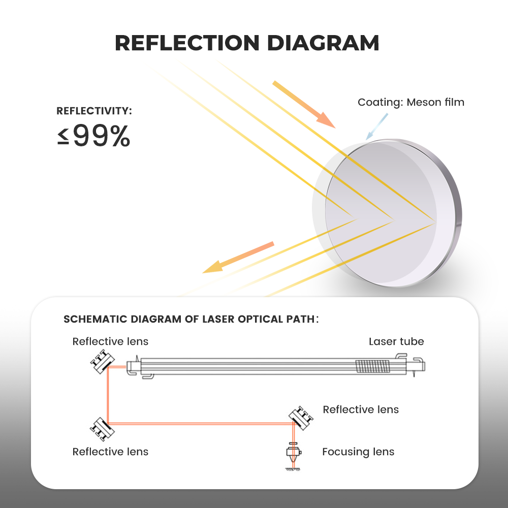 CO2 Laser Mo Mirror