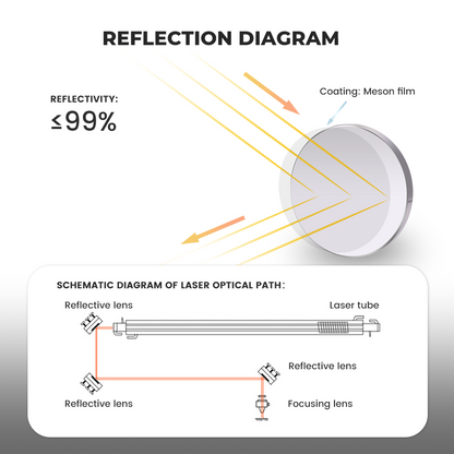 CO2 Laser Mo Mirror